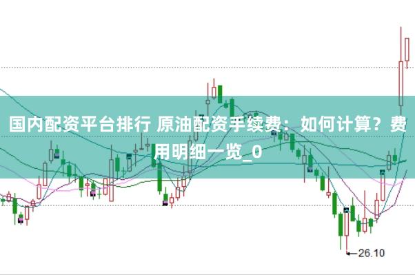 國(guó)內(nèi)配資平臺(tái)排行 原油配資手續(xù)費(fèi)：如何計(jì)算？費(fèi)用明細(xì)一覽_0